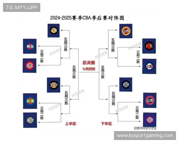 2025—2026赛季CBA季后赛四强出炉_2